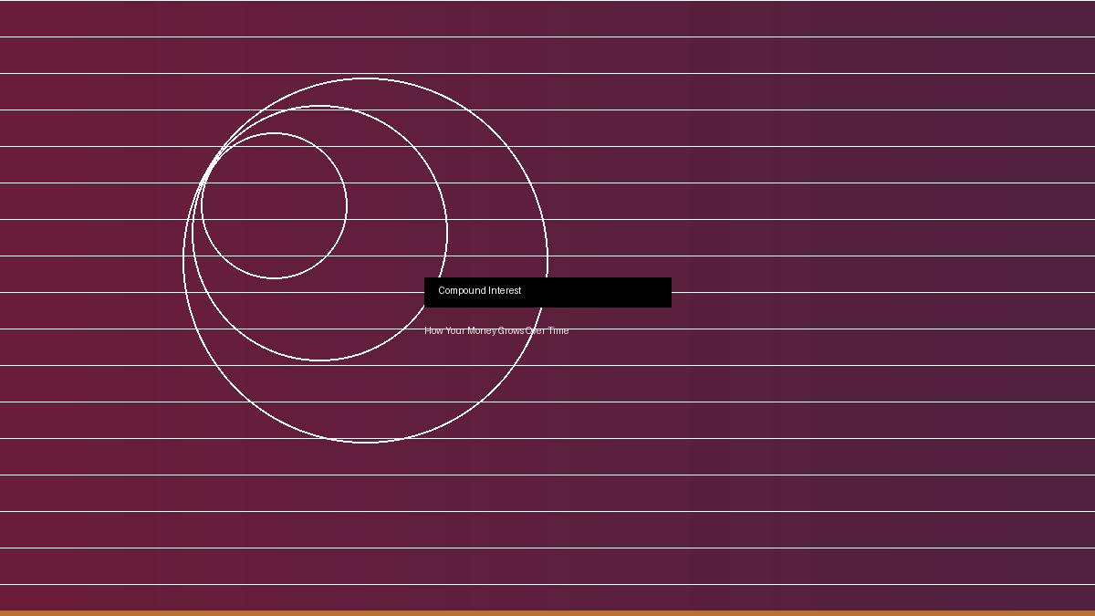 Understanding compound interest